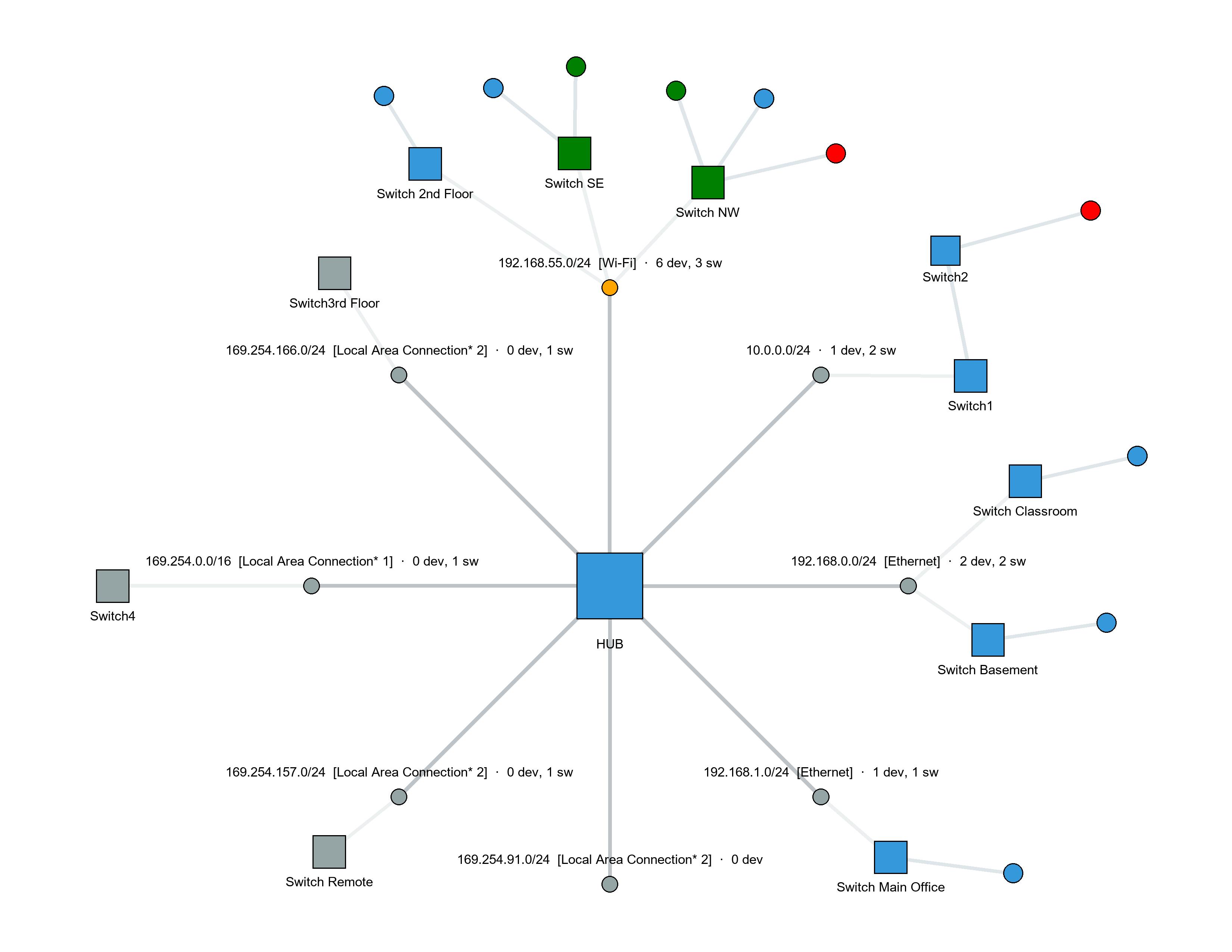 MTech Directory Asset Storage Strategy Visual
